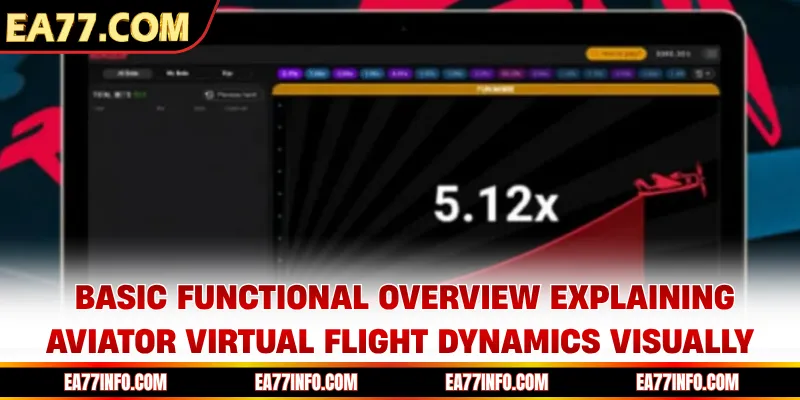 Basic functional overview explaining aviator virtual flight dynamics visually